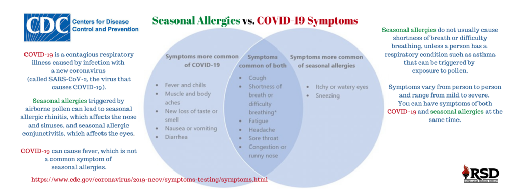 CDC: Seasonal allergies vs. COVID-19 symptoms