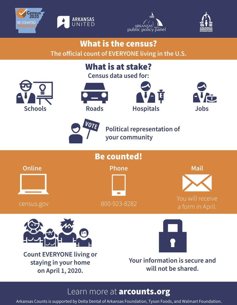 2020 Census