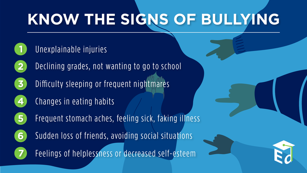 ​Warning Signs of Bullying