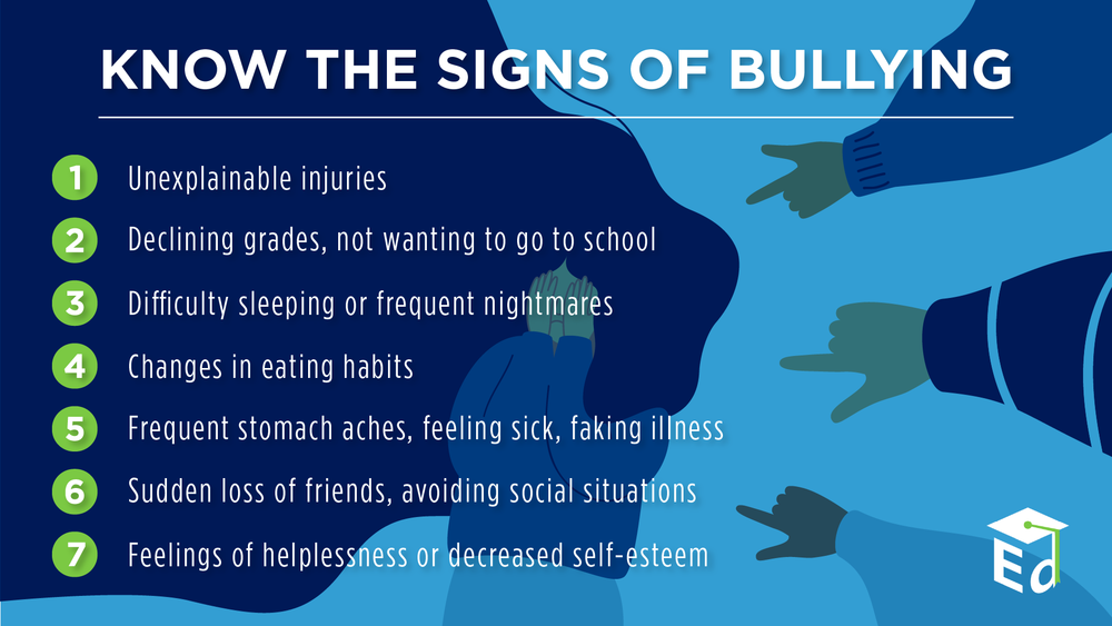 9 Warning Signs of Bullying | Russellville Junior High School