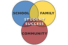 2018-19 Family and Community Engagement Plan