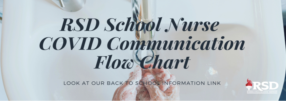 RSD’s School Nurses Covid communication as directed by ADH
