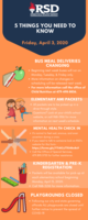 5 things to know from Superintendent Gotcher for Friday, April 3